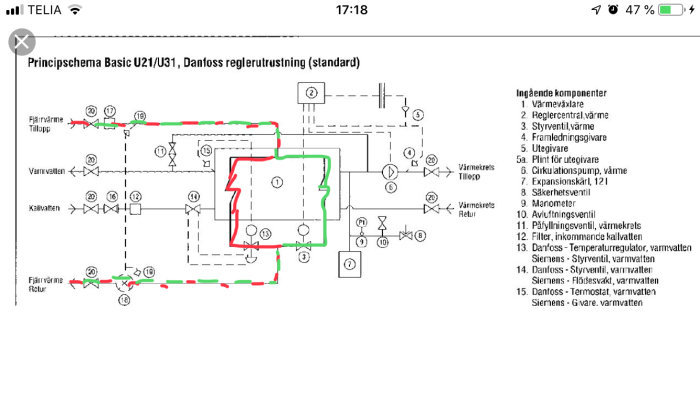 Schematisk ritning av Danfoss reglerutrustning för värme, med komponentförteckning och markeringar i rött och grönt.