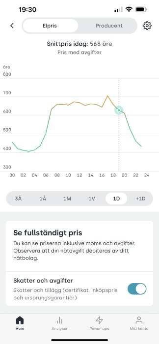 Mobilskärm visar diagram över elpriser för dygnet, snittpris idag och inställningar för pris med avgifter.