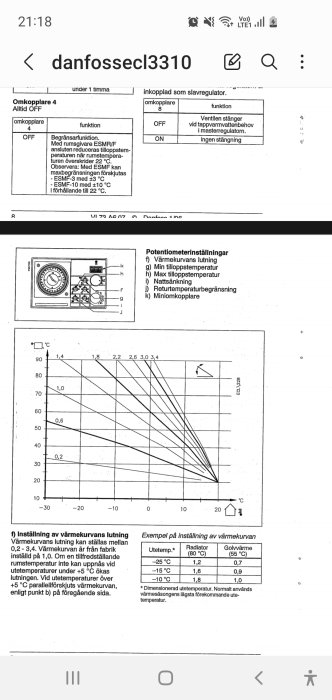 Teknisk manual, värmekurvor, termostatinställningar, diagram, tabeller för värmejustering.