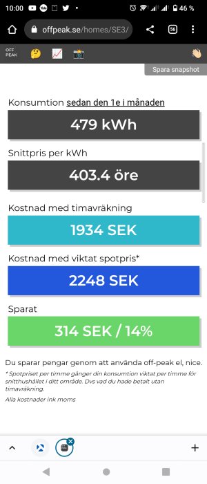 Skärmdump av el-förbrukningsstatistik med kostnader och besparingar på en mobilwebbplats.