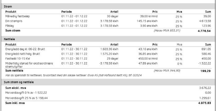 Faktura för elanvändning med fasta och rörliga avgifter, moms och totalbelopp. Period, antal kWh, priser specificerade.