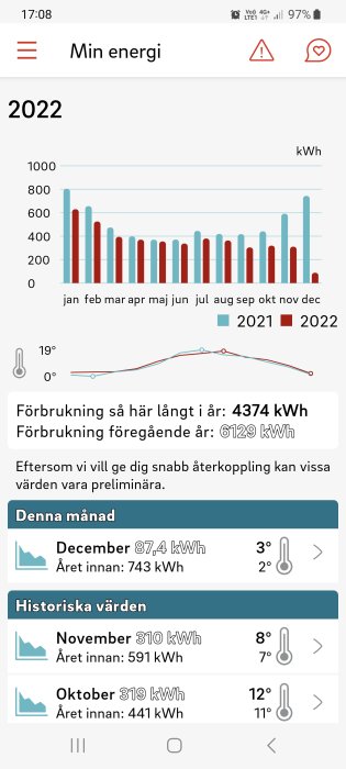 Mobilskärm visar elanvändning och temperatur, jämförelse mellan år 2021 och 2022 i kWh.