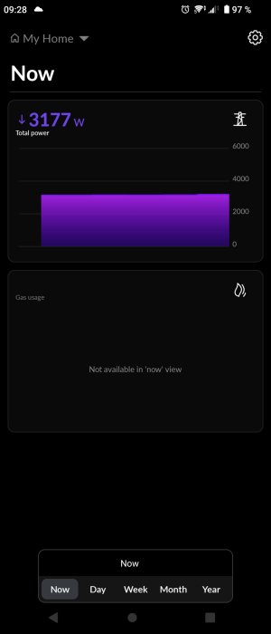 Smartphone-skärm visar energiförbrukning i hemmet; aktuell elförbrukning 3177 watt; ej gasanvändning.