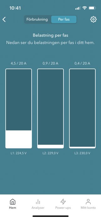 Mobilapp visar elanvändning per fas, med ström och spänning, på svenska, energihanteringssystem.