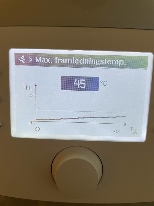 Digital termostatpanel visar max framledningstemperatur på 45 grader Celsius med tid och temperaturkurvor.