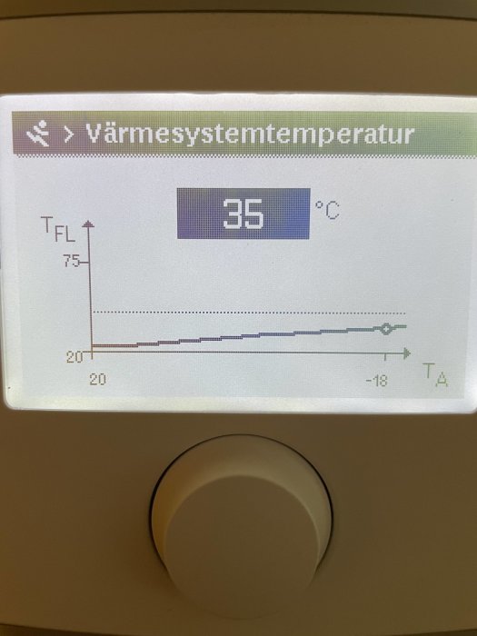 Display visar uppvärmningssystemets temperatur, just nu 35 grader Celsius, med graf och justeringsratt.