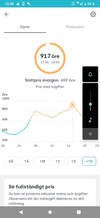 Mobilskärmdump av ett elprisdiagram, topp vid 917 öre per 17:00-18:00, undermeny och noter om priser.