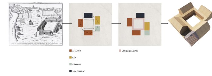 Historisk illustration övergår i modernt arkitekturkoncept genom abstraherade färgblock och färdig byggnadsmodell.