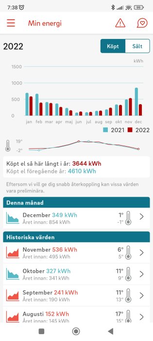 Energiförbrukningsapp, jämförelse av elförbrukning och temperatur månadsvis för två år.