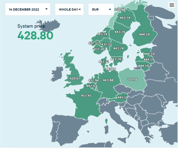 Karta över Europa med elektricitetspriser i euro, datum och tid, genomsnittligt systempris.