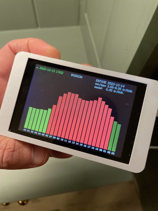 Hand håller enhet med stapeldiagram över elpriser genom tid, rött och grönt, digital skärm.