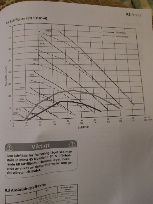 Graf över luftflöde mot tryckfall i ventilationssystem, märkt med tilluft och frånluft, informationsruta om flödesförhållanden.