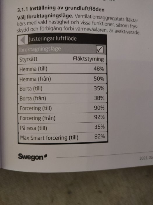 Manualsida för ventilationssystem visar justeringar av luftflöden för olika lägen på svenska.