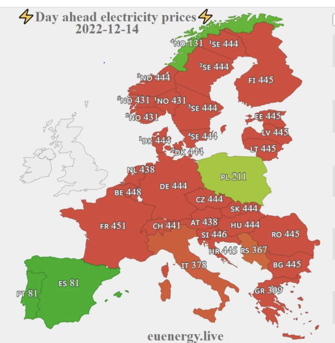 Europeisk karta som visar dagens elpriser i euro per MWh, datum markerat är 2022-12-14.