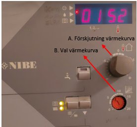 Värmepumpspanel från NIBE, inställningar, larm, digital klocka, text och reglage synliga.