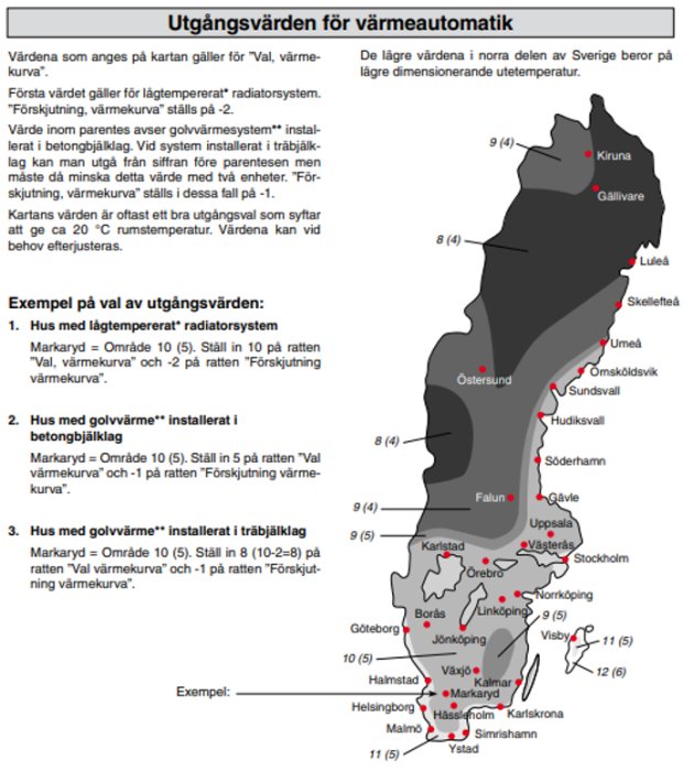 Karta över Sverige visar rekommenderade inställningar för värmesystem baserat på geografiska områden och systemtyper.