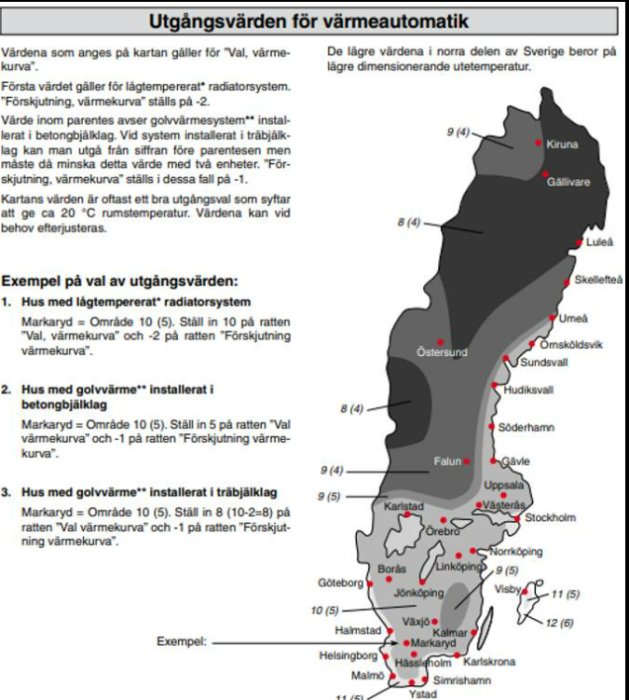 Svensk karta som visar utgångsvärden för värmestyrningssystem i olika regioner baserat på lokalt klimat.