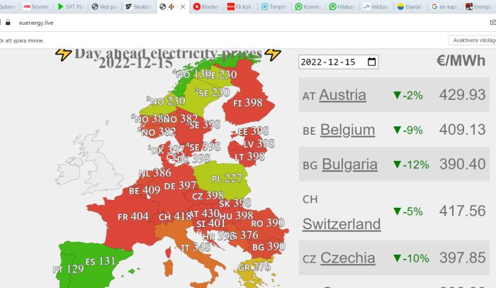 Karta över elpriser i Europa med länder, datum, prisvariationer och webbläsarflikar.