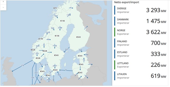 Karta visar elektricitetsflöden och nettoexport/import mellan nordiska länder och Baltikum i megawatt (MW).