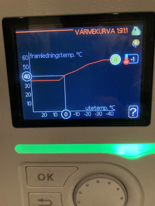 Digital display showing a heating curve graph with temperature settings and a green indicator light.