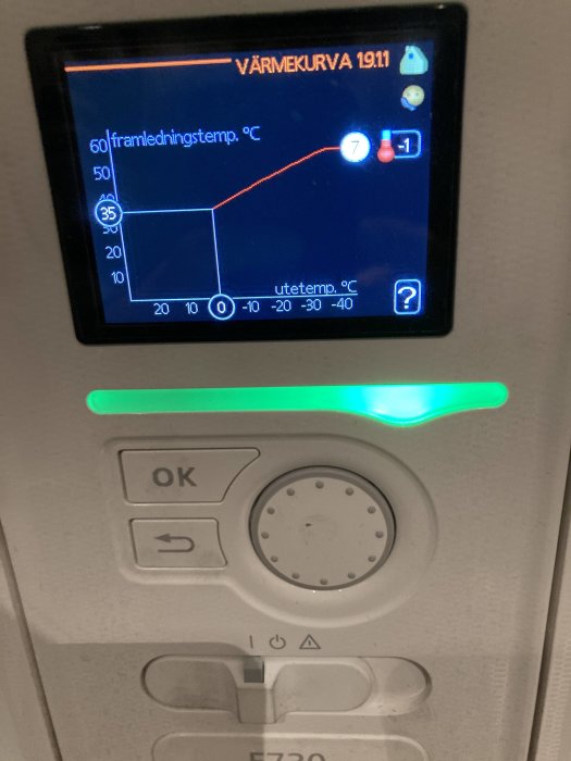 Display visar värmekurva, temperaturinställningar; knappar och grön lysdiod nedanför; teknisk uppställning för värmejustering.