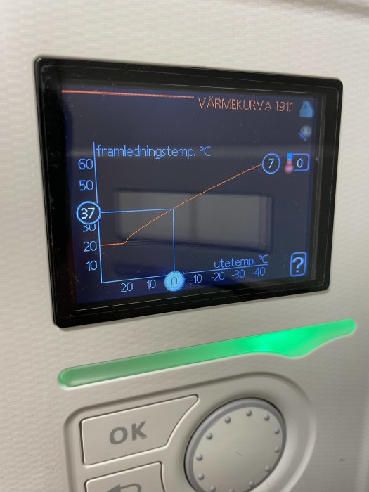 Digital termostat med värme kurva, temperaturinställningar på vägg, knappar, statusindikator.