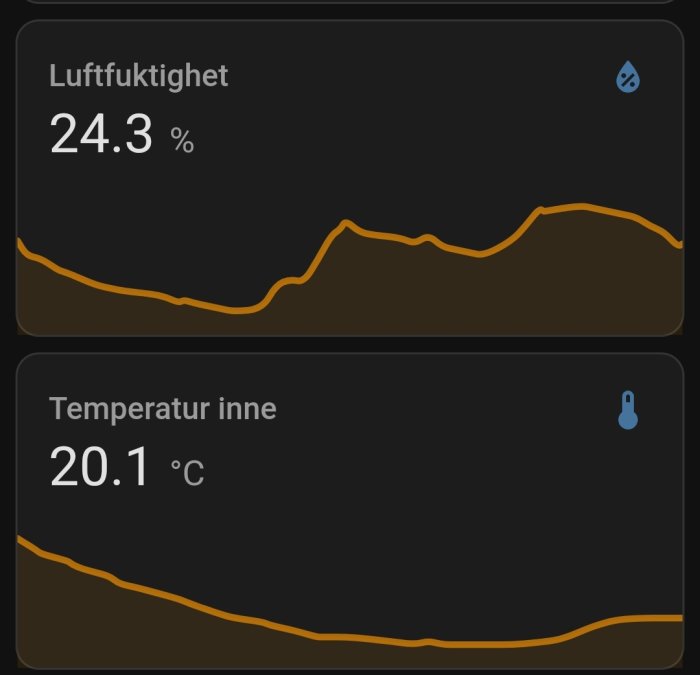 Grafiska paneler visar luftfuktighet på 24.3% och inomhustemperatur på 20.1 grader Celsius.