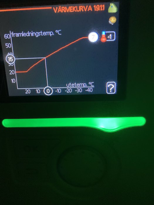 Värmepumpens display visar temperatur, varmekurva och status med färgade ikoner och lysande grönt ljus.