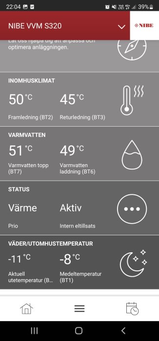 Skärmbild av NIBE värmesystemkontroll, visar temperaturer inomhus, för varmvatten och utomhus.
