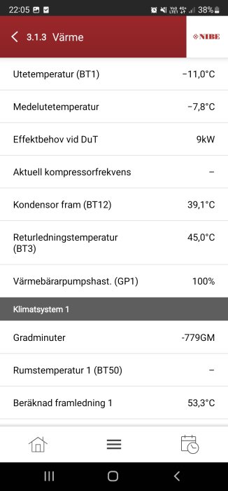 Skärmdump av värmesystem, utomhustemperatur -11°C, returledningstemperatur 45°C, NIBE uppvärmningsgränssnitt.