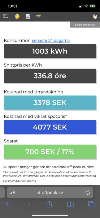Skärmbild av elanvändningsstatistik; visar kostnad, snittpris per kWh, sparad summa genom tidstariffer.