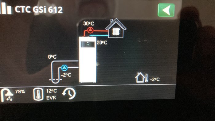 Digitalt värmeanläggningsgränssnitt som visar temperaturer och systemstatus.