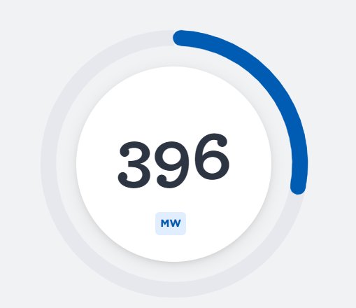 Vit och blå cirkulär mätare som visar 396 MW, möjligtvis en användargränssnitt för energiförbrukning eller produktion.