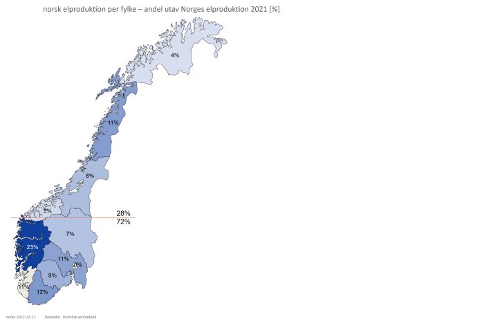 Karta över Norges elförsörjning per fylke, där procentandelar av landets totala elproduktion visas för 2021.