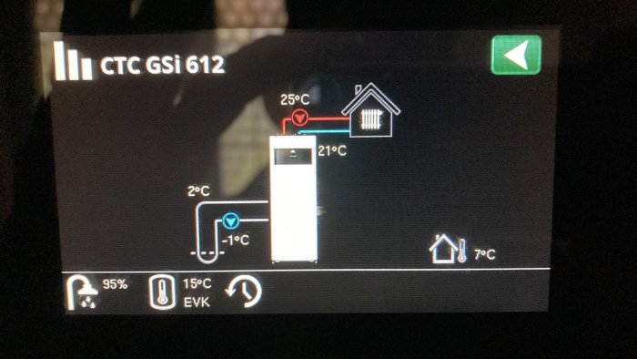 Digital display för värmesystem, visar temperaturer och inställningar, energiförbrukning, förenklade ikoner.