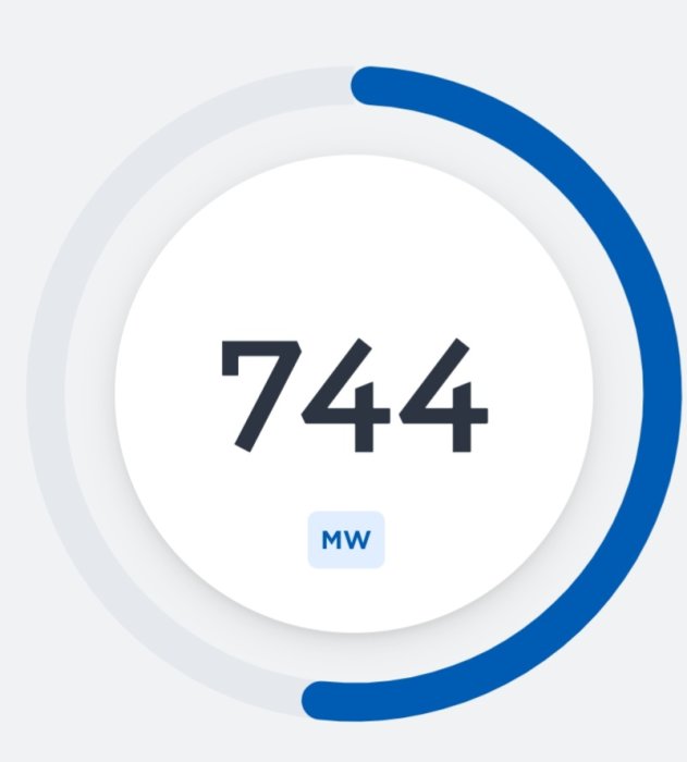 Digital mätare visar 744 med "MW" enhet, cirkulär progressindikator runt numret.