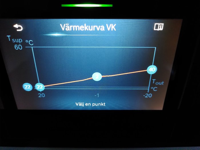 Graf över värmekurva, temperatur mot tid, digital skärm, inställningar för uppvärmningssystem.