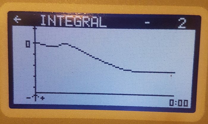 Digital graf på skärm, visar nedåtgående kurva, texten "INTEGRAL", y-axel och x-axel tidsstämpel "0:00".