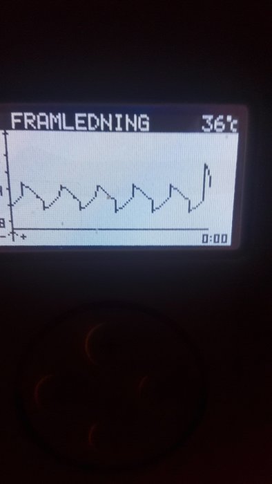 Digital display visar graf och temperatur 38°C, möjligen termometer för rum eller apparat. "FRAMLEDNING" text överst.