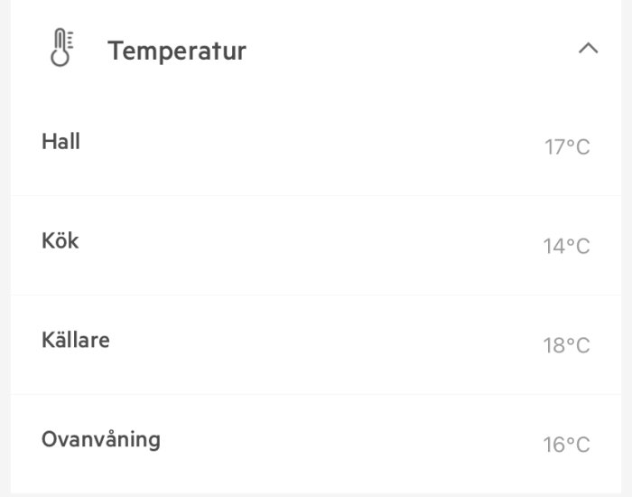 En skärmvisning av temperaturmätningar i olika rum: hall, kök, källare, och ovanvåning.