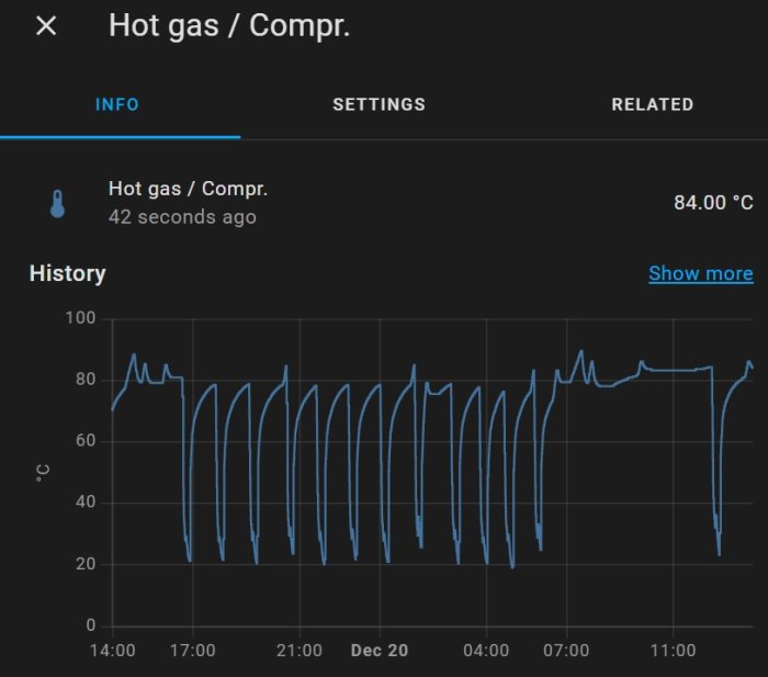 Graf som visar temperaturhistorik för het gas/kompressor, fluktuationer över tid, information uppdaterad nyligen.