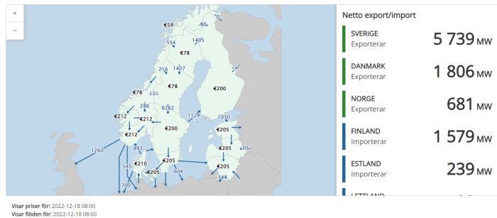 Karta över elpriser och energiflöden i Skandinavien, inkluderar export och import av elenergi.