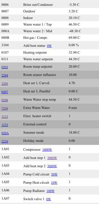 Skärmdump av värmepump eller HVAC-systemets gränssnitt med temperaturinställningar och driftinformation.