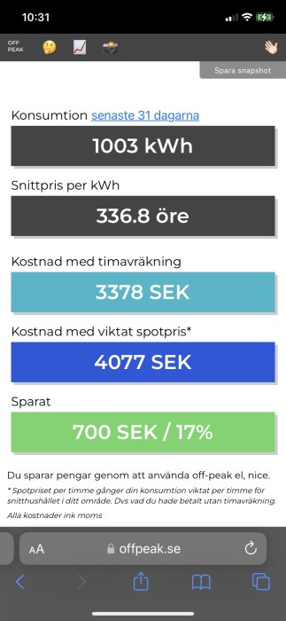 Skärmavbild av elanvändning och kostnader; sparar pengar med timmätning jämfört med viktat spotpris.