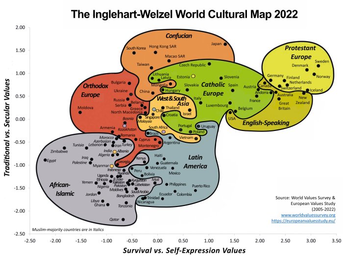 Inglehart-Welzel kulturkarta 2022 visar länders värderingar; traditionella, sekulära, överlevnads- och självuttrycksdimensioner.