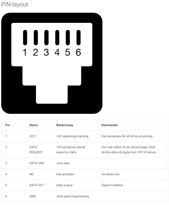 Schematisk översikt och beskrivning av en 6-pinnars PIN-layout med funktioner och kommentarer.