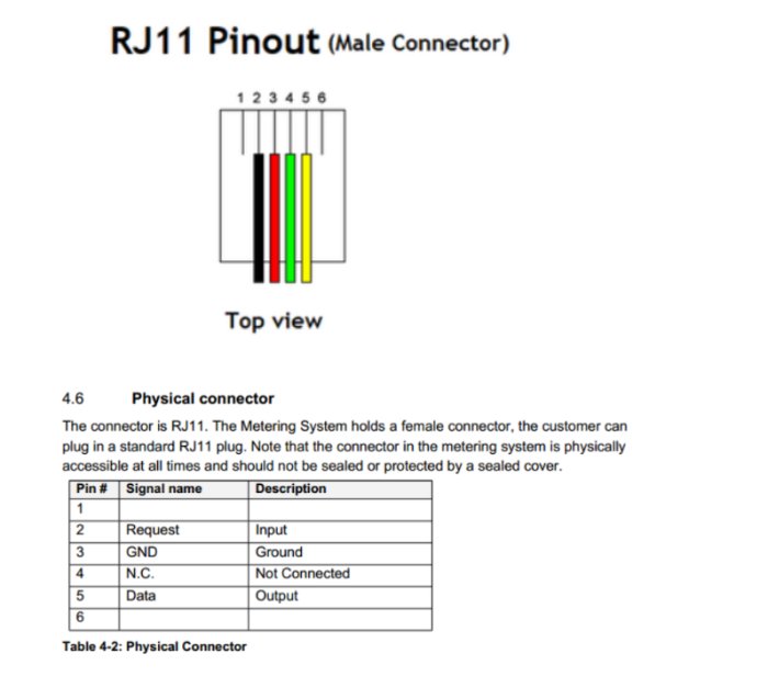 Teknisk dokumentation för RJ11-kontakt, stiftkonfiguration, signalkarta och beskrivningar, översiktstabell.