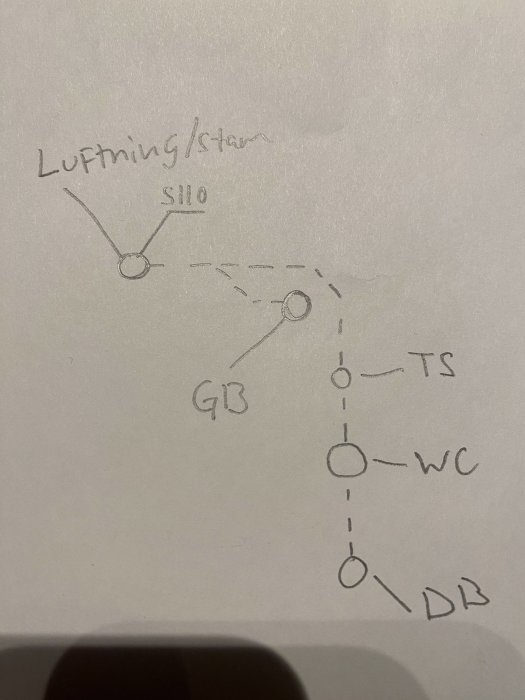 Handritad skiss av ett oklart schema eller plan med bokstavsförkortningar och streckade linjer.