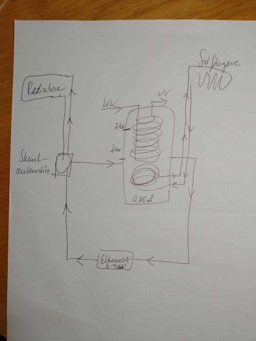 Handritad skiss av ett värmesystem med radiator, solfångare, ackumulatortank, och elektriskt element.