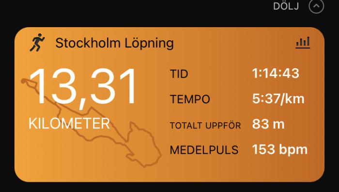 Löpappskärm: 13,31 km, Stockholm, tid 1:14:43, tempo 5:37/km, total stigning 83 m, medelpuls 153 bpm.